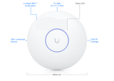 Punto de Acceso Ubiquiti UniFi U7 Pro – WiFi 7 / 6 GHz / Montaje en Techo